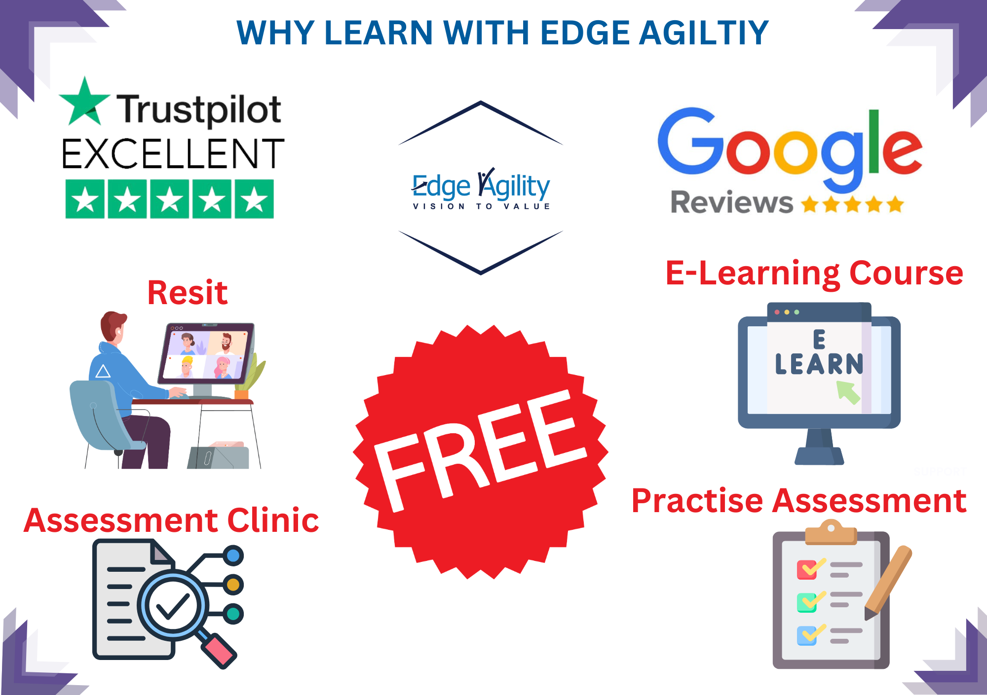 Benefits with Edge Agility